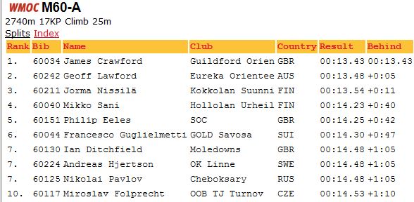 M60A Sprint Final WMOC 2016 Talinn Estonia M60A Sprint Final WMOC 2016 Talinn Estonia