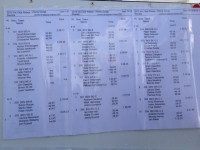 Relays results